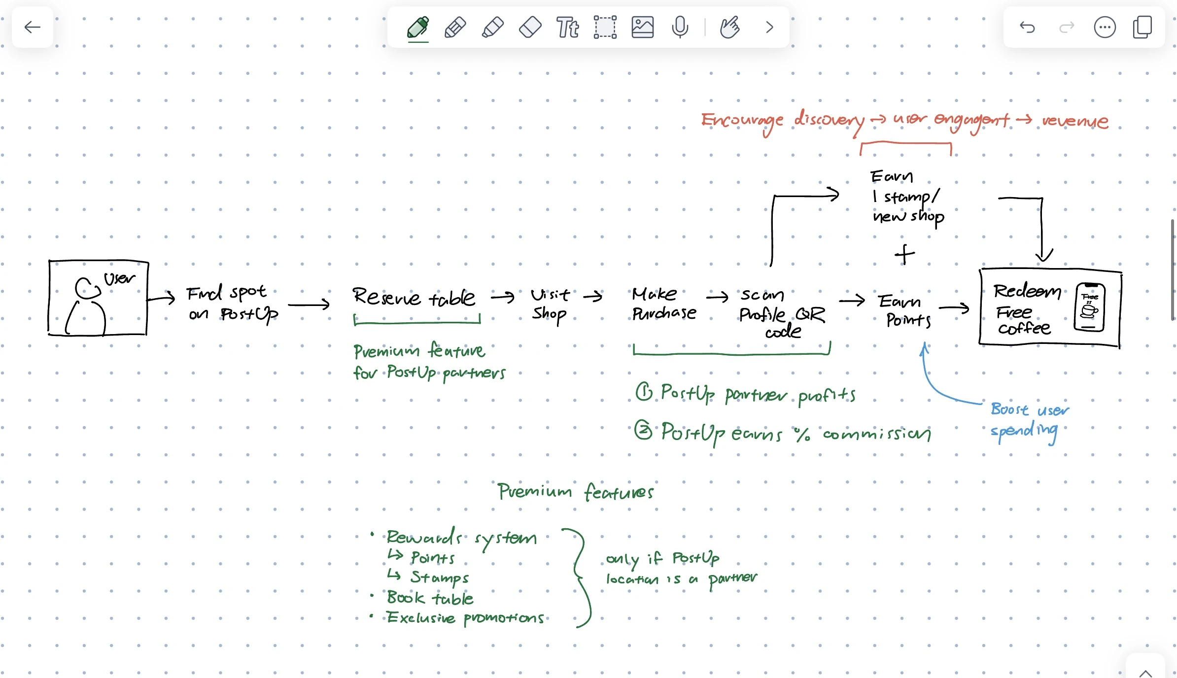 Monetization strategy map