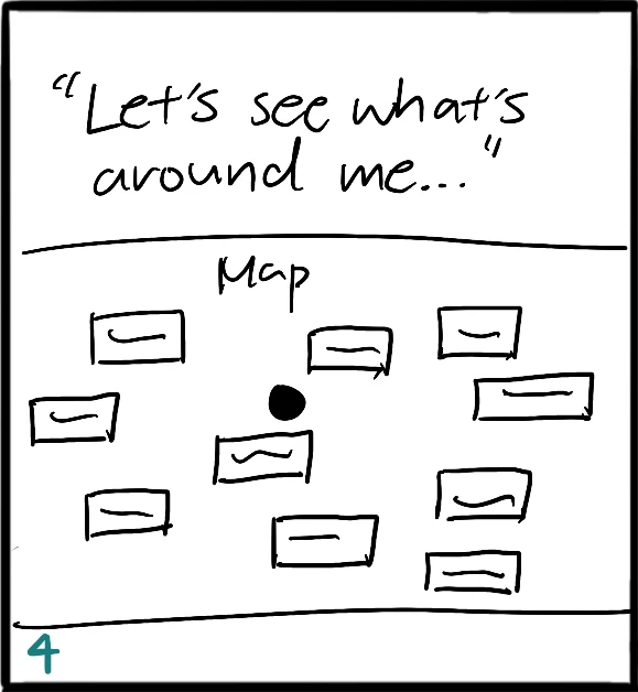 Storyboard panel: Map view showing nearby workspace options with user quote 'Let's see what's around me...'