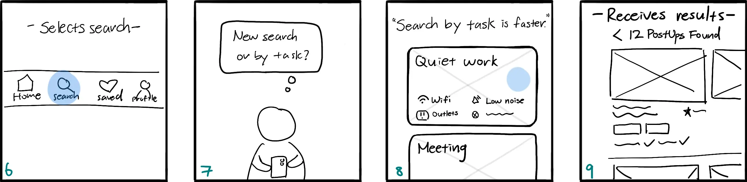 Comic strip of four panels showing a user searching for workspaces on a mobile phone.